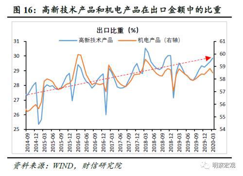 财信研究评3月外贸数据 内需呈回暖趋势 出口阶段性反弹