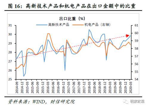 财信研究评3月外贸数据 内需呈回暖趋势 出口阶段性反弹