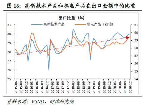 财信研究评12月外贸数据 出口高景气延续 内外需持续修复