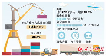 信息公开 市政府信息公开目录 图片信息