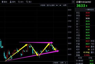 德拉基讲话再次助攻美元,黄金隔夜坐上过山车