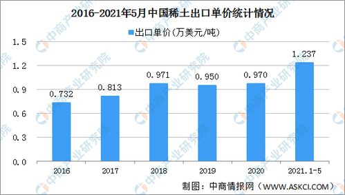 工信部 推动 稀土条例 尽快出台 稀土行业格局将持续优化