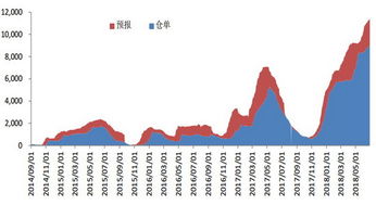 中银期货 贸易战升温 棉价大幅回落