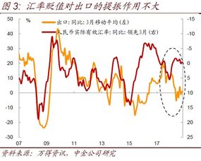 全球贸易格局新情况