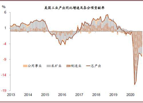 中金公司 近期美国需求有望继续向全球溢出