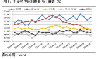 内外施压贸易增长 商品调整压力不减