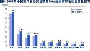 资料 中国的食品质量安全状况 2007年