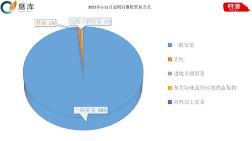 金刚石微粉产品出口市场分析