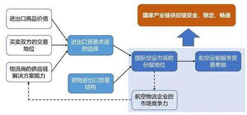 中国空运企业市场竞争力不足,背后的原因是什么