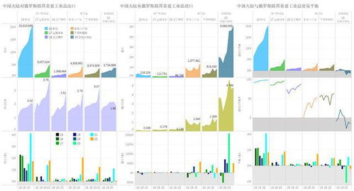 俄乌冲突爆发,2022年,中俄 中乌商品贸易发生了截然不同的变化