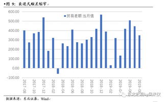 衰退式顺差或将继续缩窄 8月贸易数据点评