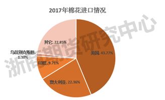 贸易谈判达成协议,国内农产品何去何从