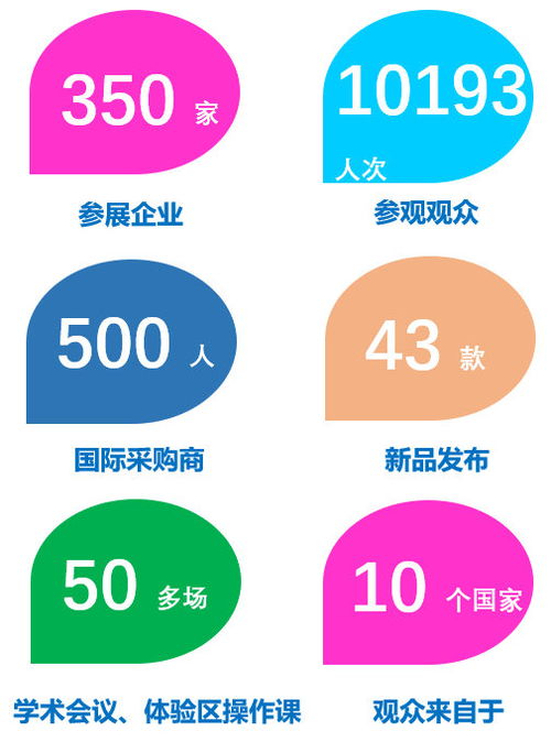如期举办 2020昆明展 kide 来啦