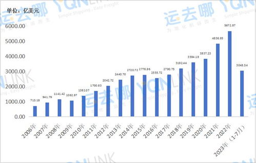出口风向标丨中美贸易摩擦五年,贸易份额变化趋势解析 上