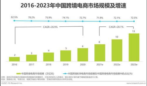2021年全球数字贸易白皮书
