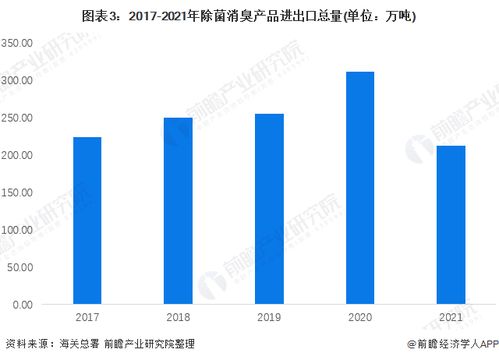 2022年中国除菌消臭产品行业进出口情况分析 日本为我国进出口最大贸易国