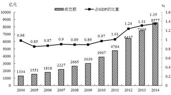 高技术产品贸易 东进西出 格局基本稳定