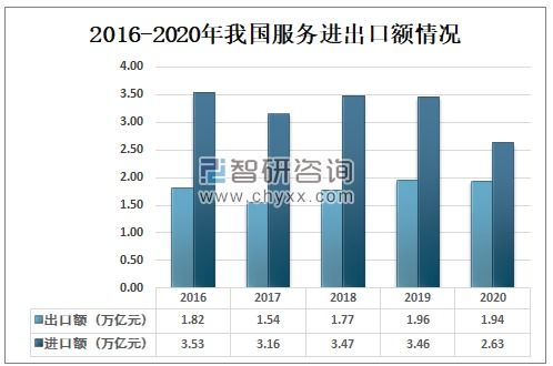 2020年中国对外贸易发展现状及趋势分析 对外贸易实现正增长,贸易结构持续优化