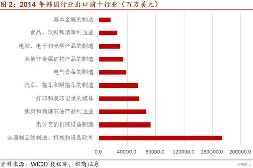 韩国疫情对我国哪些行业的复工复产存在影响