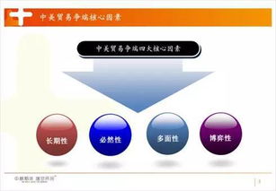 中粮期货 中美贸易争端下经济形势与农产品市场变局