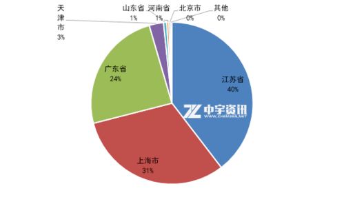 10月进出口解析与预测