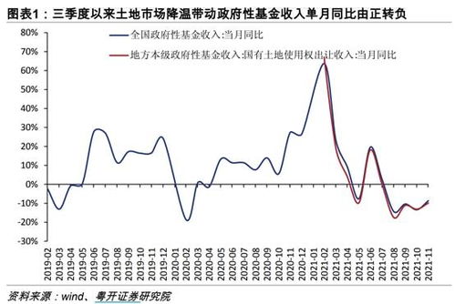 中国非大宗商品的货物贸易顺差前所未有 34图 thedailybullet每日财经图集