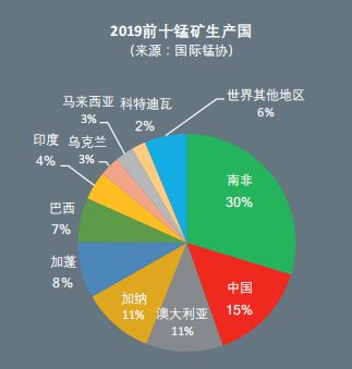 全球锰矿海运贸易现状及展望
