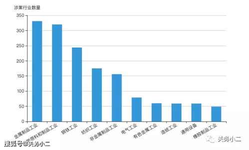我国纺织行业遭受贸易救济调查的现状及对策