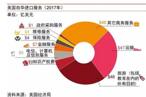 中美贸易观察 普华永道 贸易摩擦对中国经济和企业影响几何