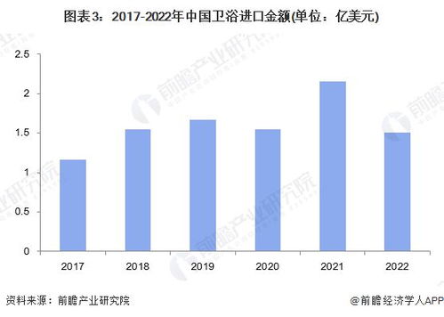 2023年中国卫浴行业进出口市场现状分析 近一年进出口总额和贸易顺差均有所回落