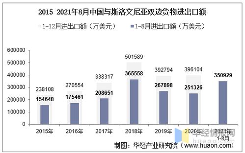 2021年8月中国与斯洛文尼亚双边贸易额与贸易差额统计