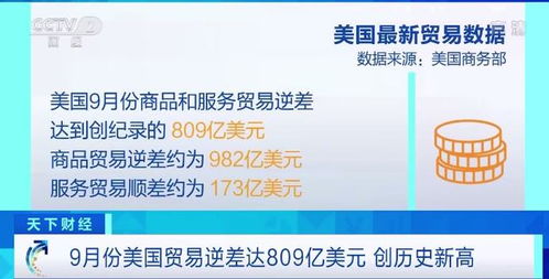 5175.1亿元 9月份美国贸易逆差创历史新高