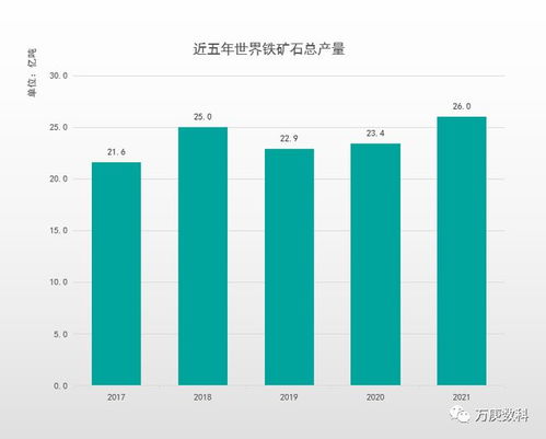 大宗商品贸易解读 铁矿石篇