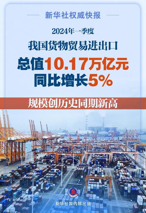 新华社权威快报丨超10万亿元,一季度我国货物贸易规模创历史同期新高
