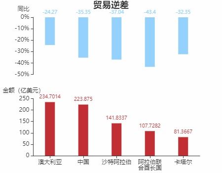 2020年12月日本货物贸易及中日双边贸易概况