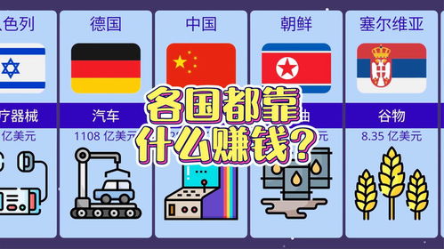 各国贸易顺差最大的产品
