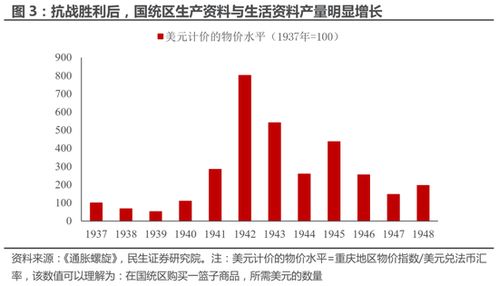 民生策略 大宗商品的重要性正在提升 与重要资源国之间进行贸易的能力同样变得关键