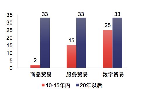 回顾 如何发展世界小商品之都的大数据 2018年终秀 义乌数据商贸主题沙龙 昨天成功举行