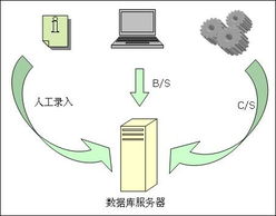 全球贸易产品服务数据中心 中国