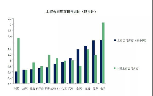 全球贸易地图加速重构 如何规避供应链 断链风险