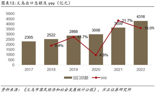 深度 小商品城 b端贸易数字化大势所趋,打造国际一流综合贸易服务商
