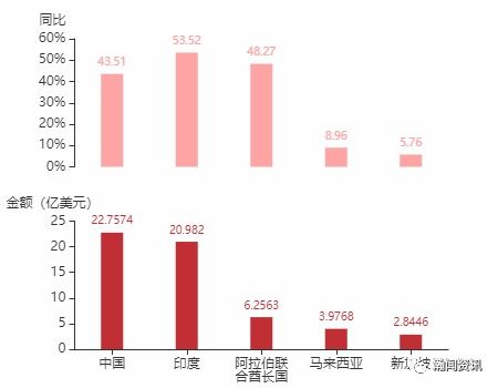 2021年6月斯里兰卡货物贸易及中斯双边贸易概况