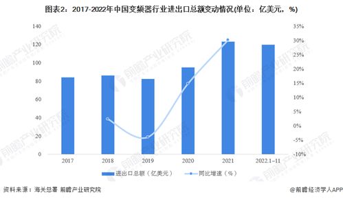 2023年中国变频器行业进出口贸易现状分析 行业贸易顺差逐年增大