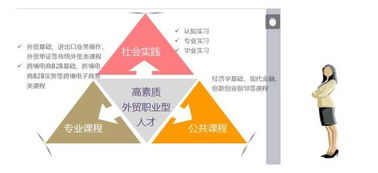 国际贸易实务 连接全球的商业桥梁